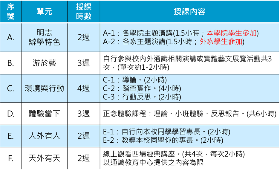 大學之道