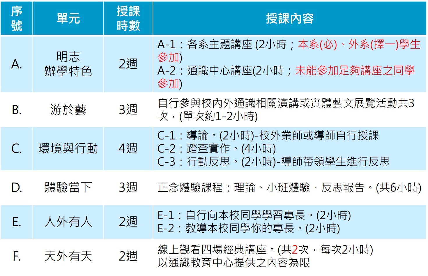 大學之道