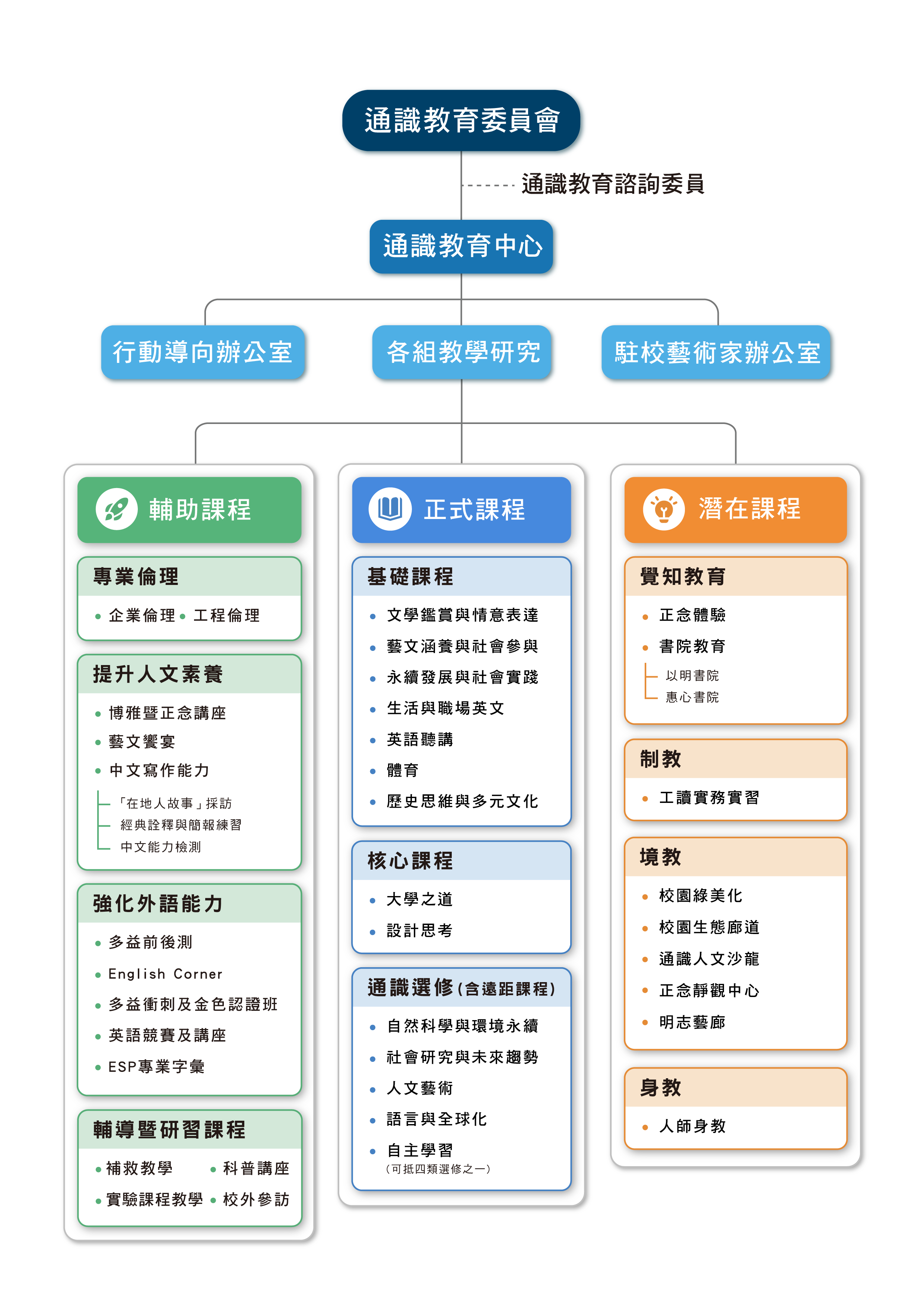 課程簡介- 明志科技大學通識教育中心