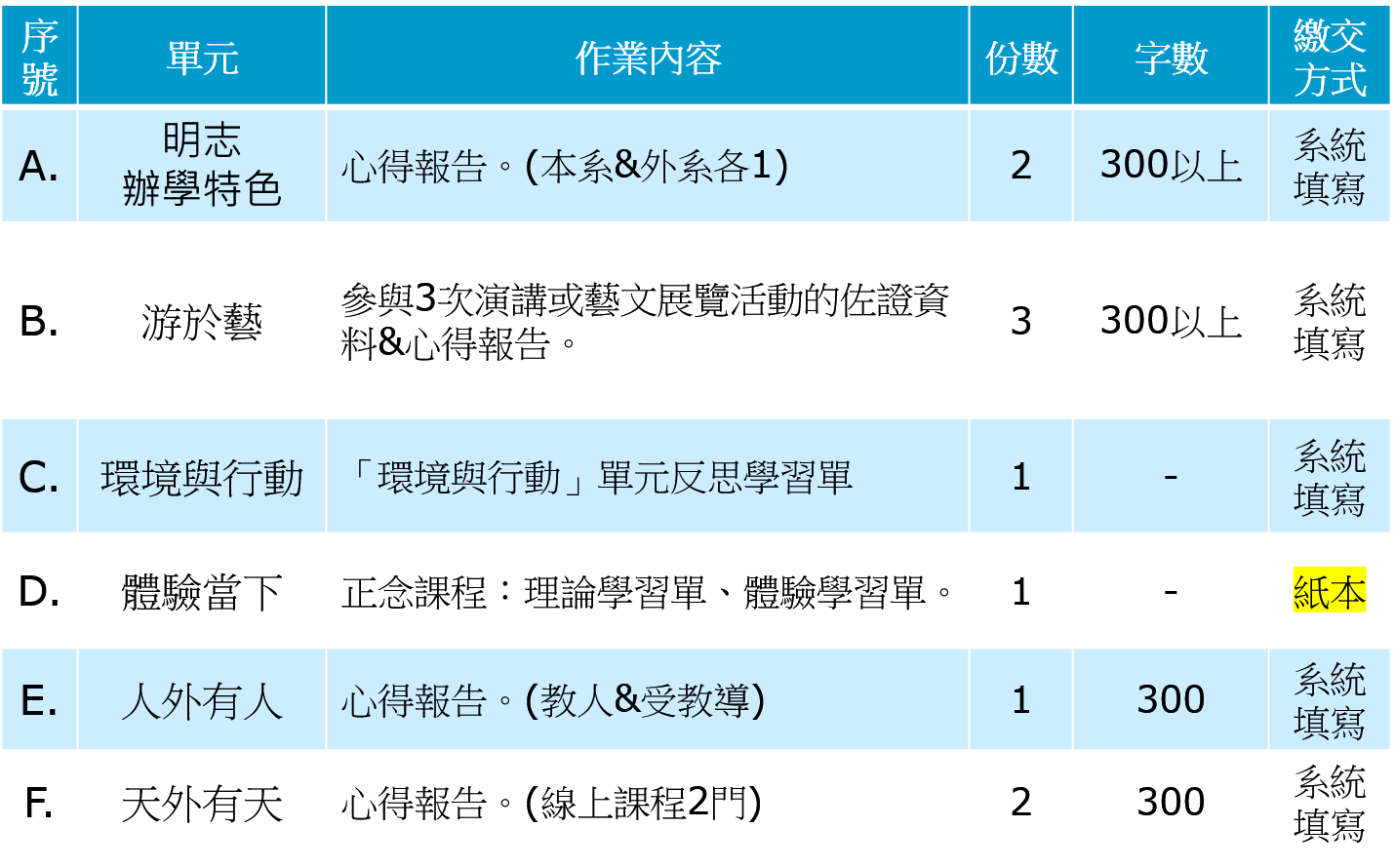 大學之道概述1